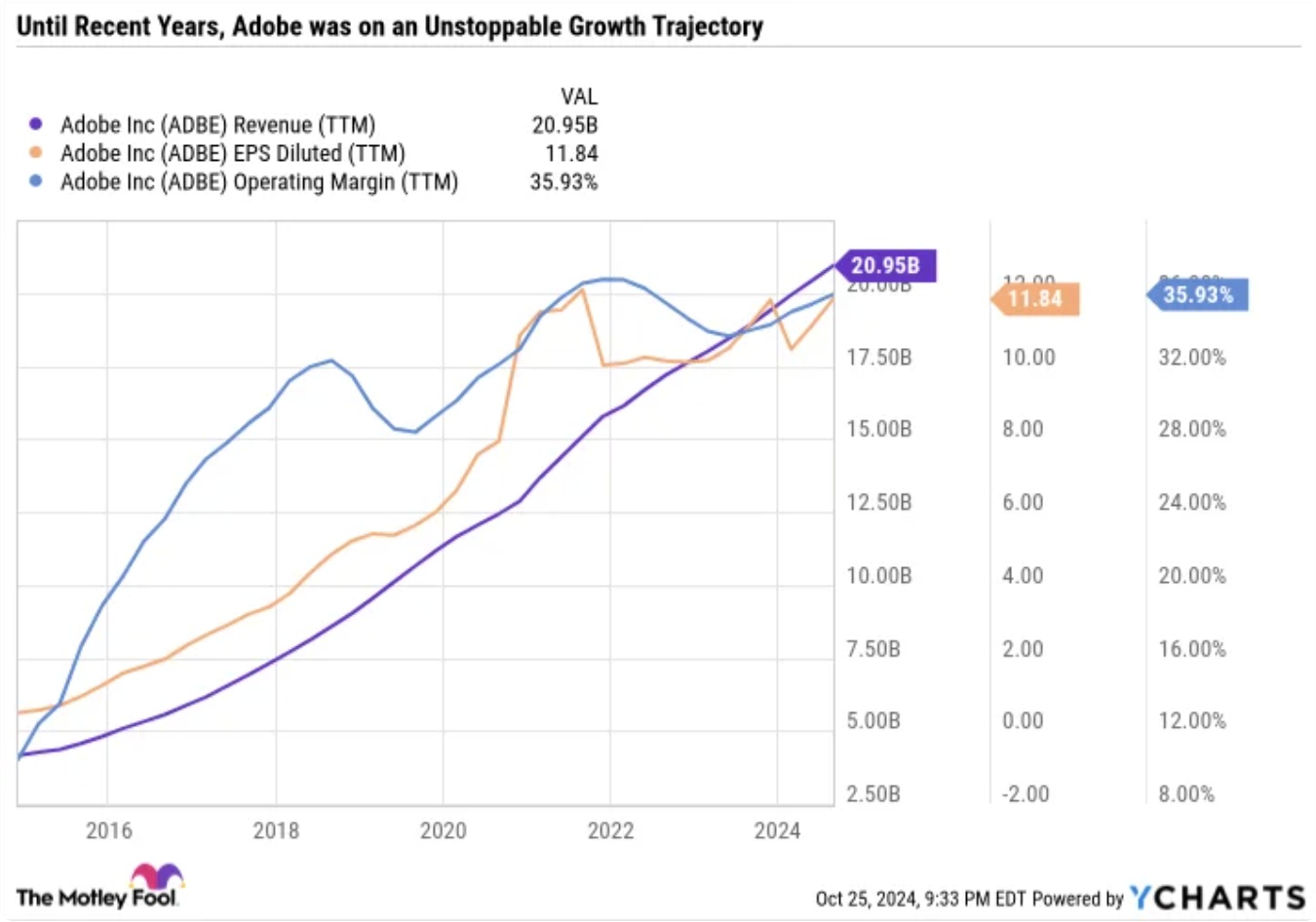 Source: Yahoo Finance